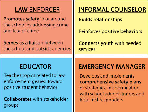 Roles of a School Resource Officer